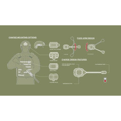 Point MPLS Red Black Kryptinis Raudonos Šviesos Prožektorius su tTvirtinimo Priedais  Juodas